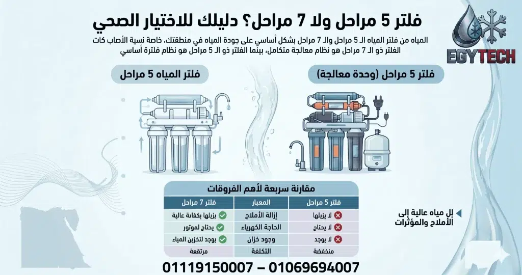 تحليل مياه "التجمع الخامس" 2026: هل تحتاج فعلاً لفلتر 7 مراحل؟