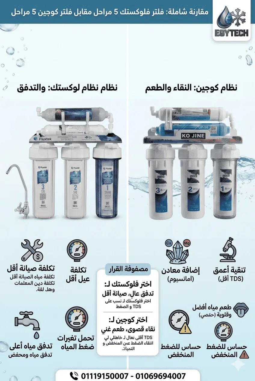 الفرق بين فلتر مياة فلوكستك 5 مراحل والكوجين 5 مراحل