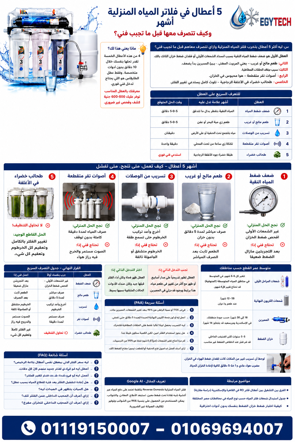 أشهر 5 أعطال فى فلاتر المياه المنزلية وكيف تتصرف معها