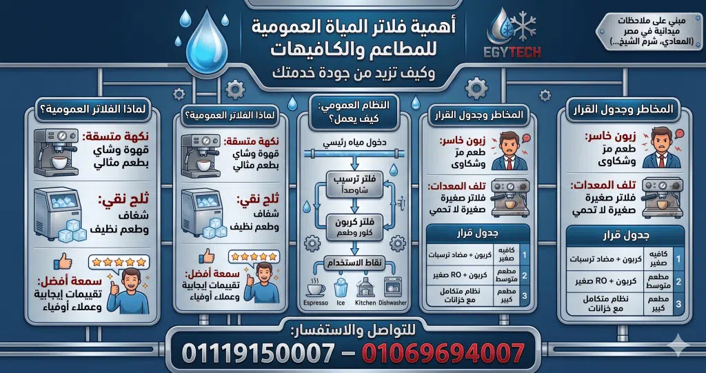 أهمية فلاتر المياة العمومية للمطاعم والكافيهات وكيف تزيد من جودة خدمتك