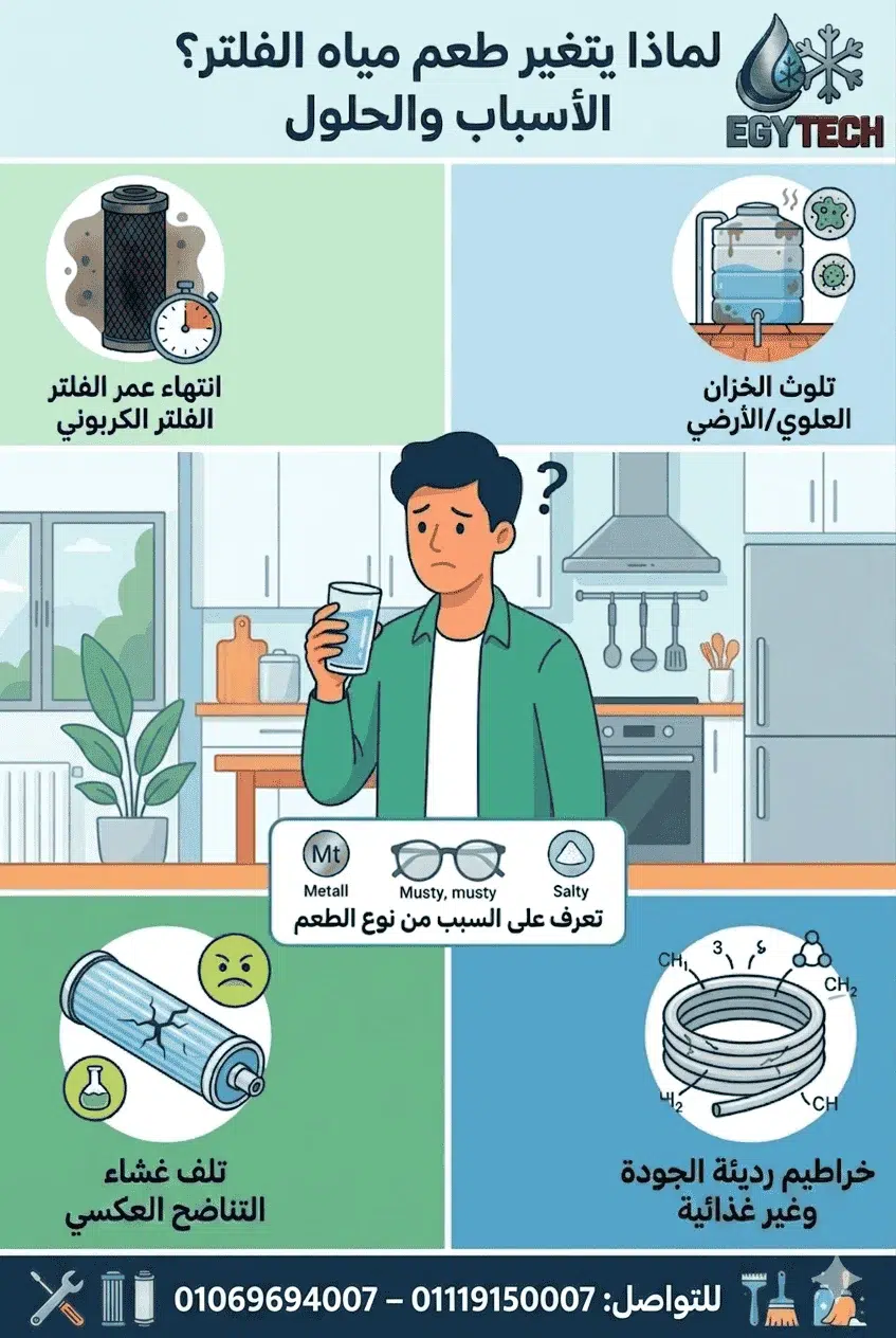 لماذا يتغير طعم مياة الفلتر الأسباب والحلول السريعة