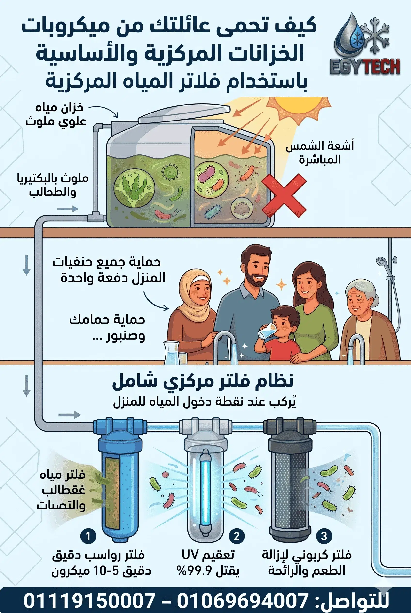 كيف تحمى عائلتك من ميكروبات الخزنات العلوية باستخدام فلاتر المياة المركزية