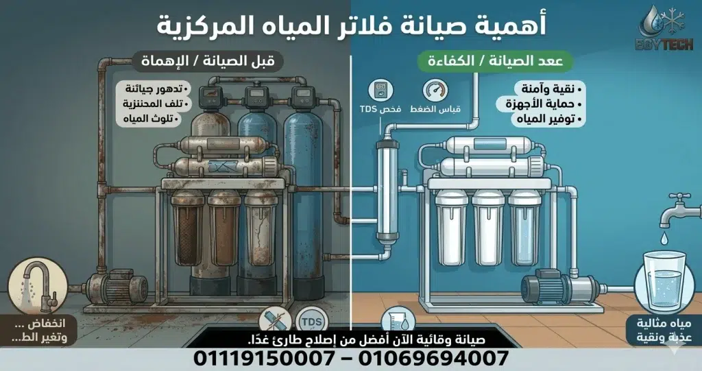 أهمية صيانة فلاتر المياه المركزية