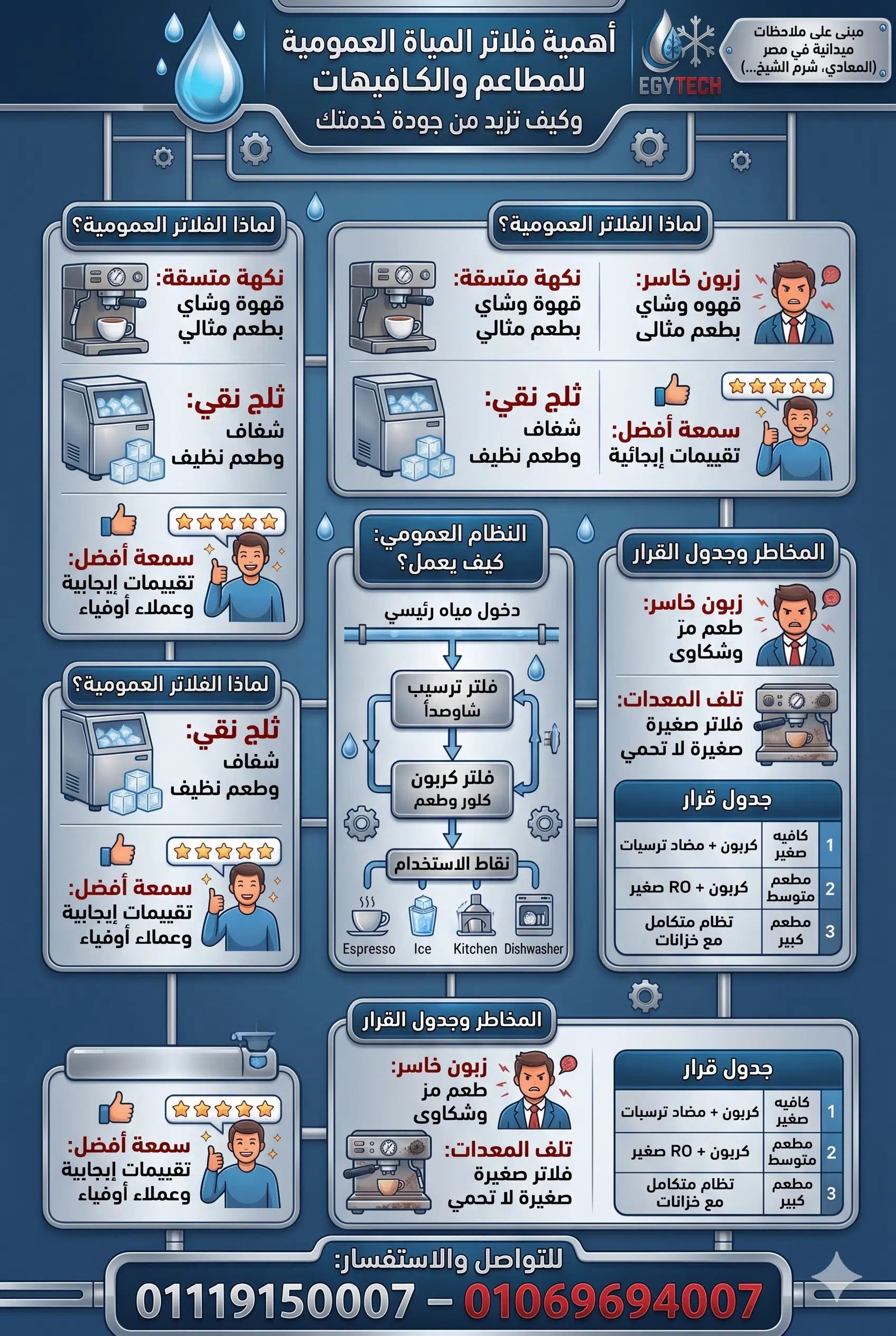أهمية فلاتر المياة العمومية للمطاعم والكافيهات وكيف تزيد من جودة خدمتك