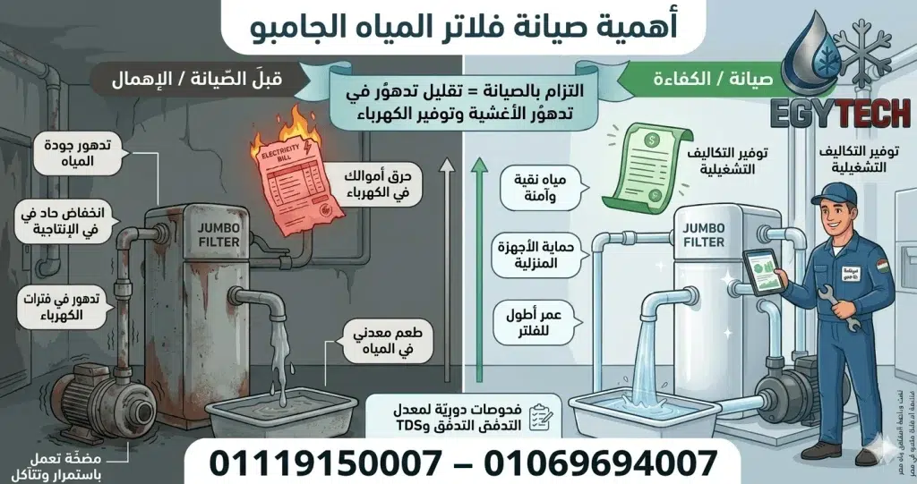 أهمية صيانة فلاتر المياه الجامبو