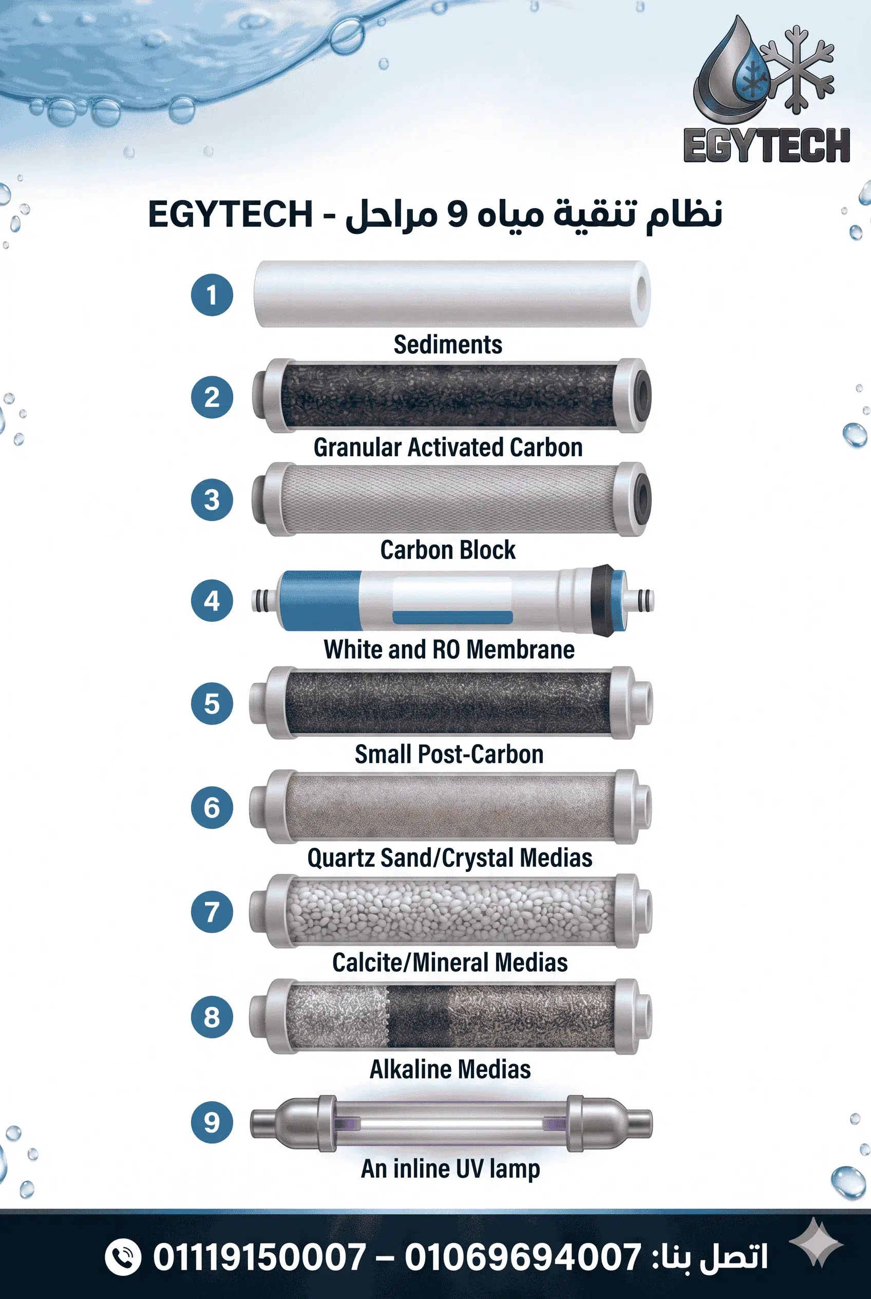 جدول مواعيد تغير شمعات الفلتر ال7 مراحل وال9 مراحل